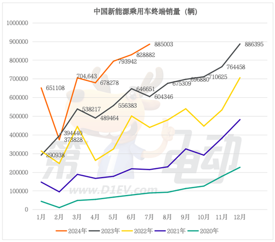 中国乘用车终端市场连续6个月同比下滑