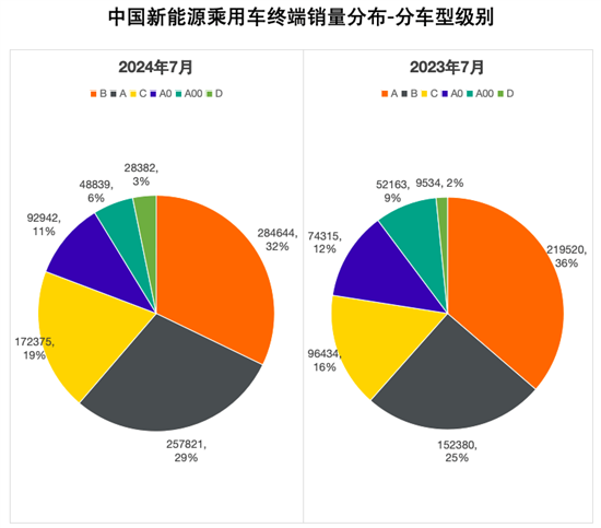 中国乘用车终端市场连续6个月同比下滑