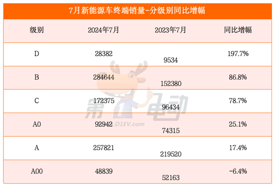 中国乘用车终端市场连续6个月同比下滑