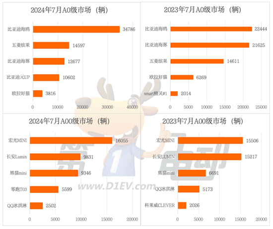 中国乘用车终端市场连续6个月同比下滑