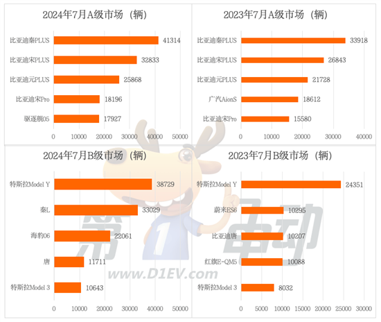 中国乘用车终端市场连续6个月同比下滑