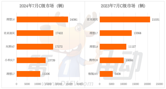 中国乘用车终端市场连续6个月同比下滑