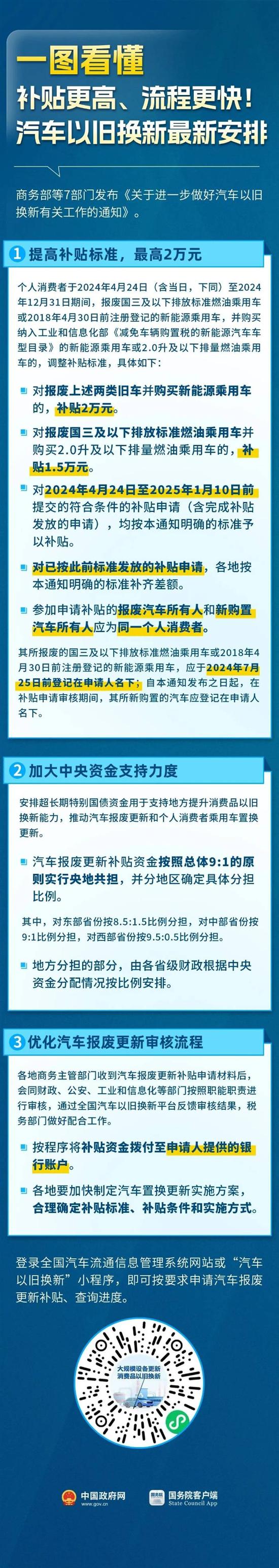 换车吗？一图读懂汽车以旧换新最新安排