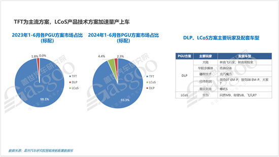 HUD市场知多少：国内推动AR-HUD爆发式增长