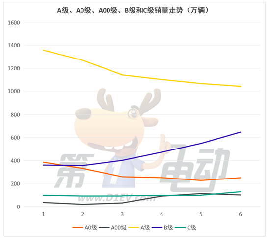 燃油车最后两个堡垒A级和C级市场正在被攻陷