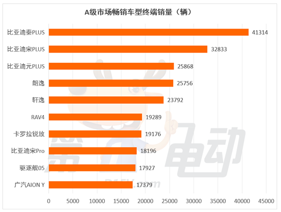 燃油车最后两个堡垒A级和C级市场正在被攻陷