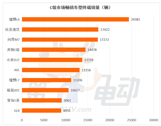 燃油车最后两个堡垒A级和C级市场正在被攻陷