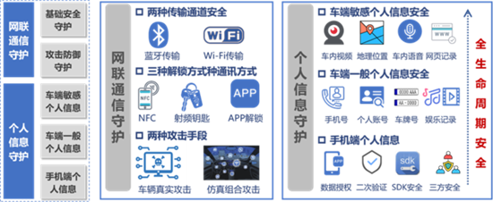 智能汽车隐私事件频发 谁来护航用户隐私