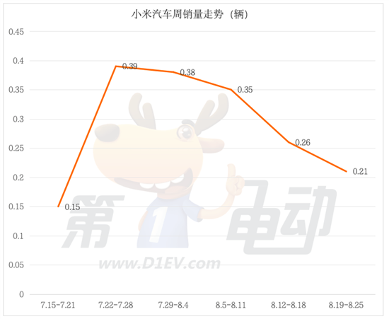 8月第三周销量榜：比亚迪逼近9万辆