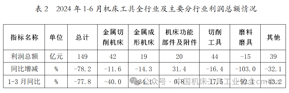 2024年上半年机床工具行业经济运行情况