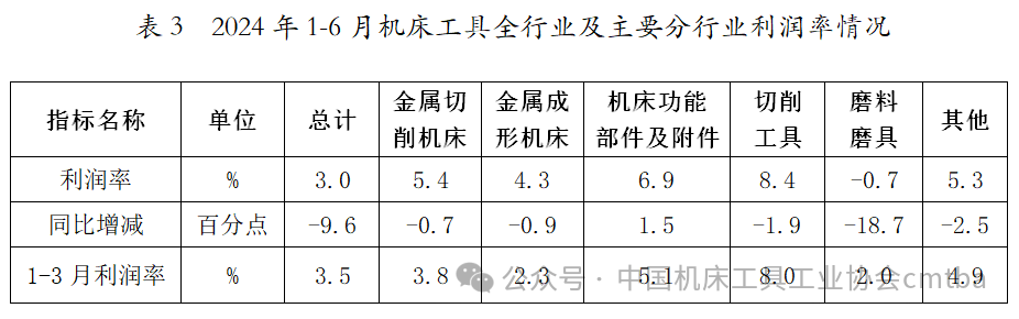 2024年上半年机床工具行业经济运行情况