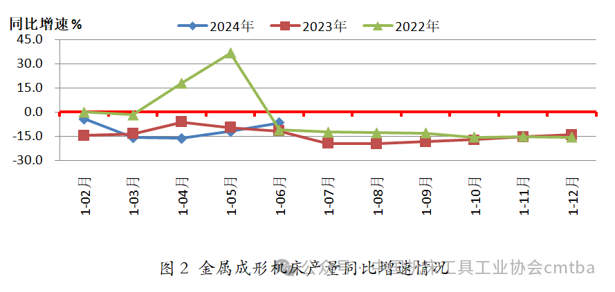 2024年上半年机床工具行业经济运行情况