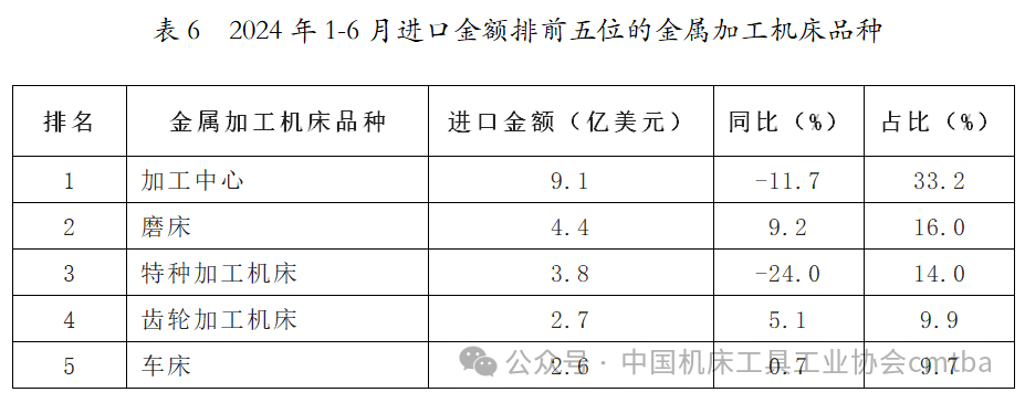 2024年上半年机床工具行业经济运行情况