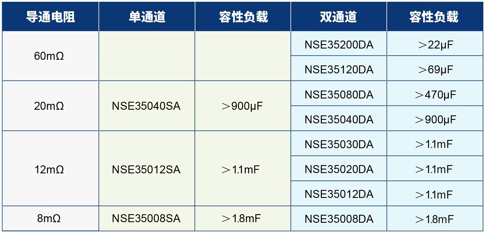 全链国产，全系覆盖，全面认证，纳芯微高边开关系列重磅发布！