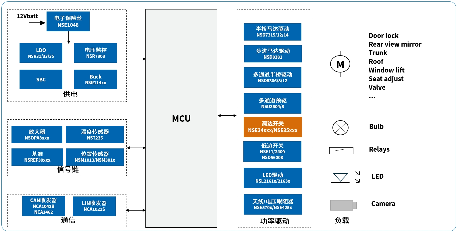 全链国产，全系覆盖，全面认证，纳芯微高边开关系列重磅发布！