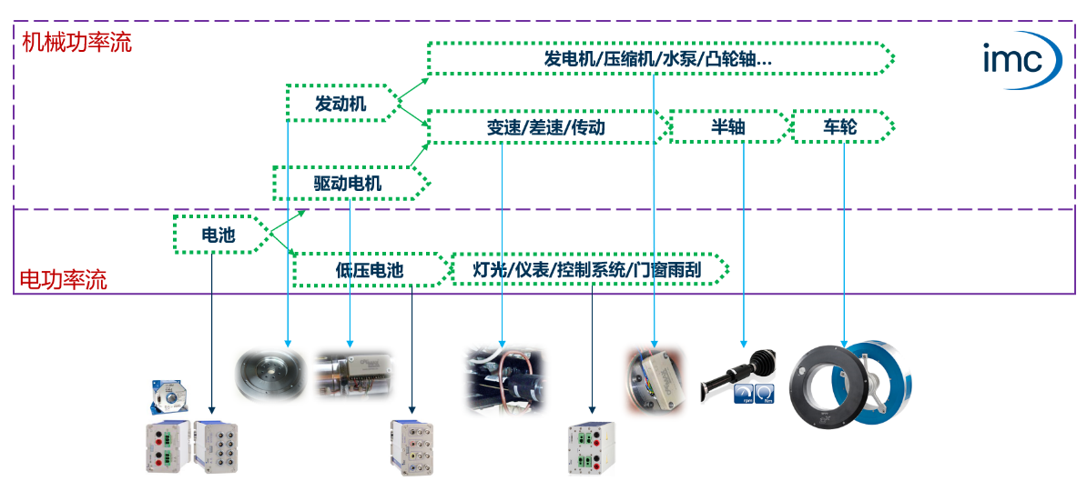 相约上海世博，与imc/GRAS/AP共赴汽车测试及质量监控博览会