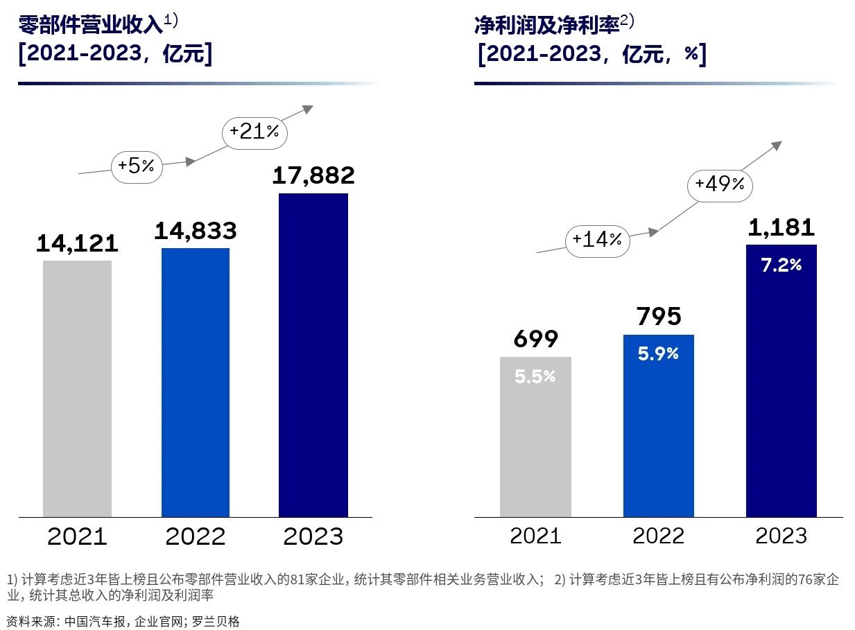 深度洞见｜2024年全球汽车供应链核心企业竞争力白皮书