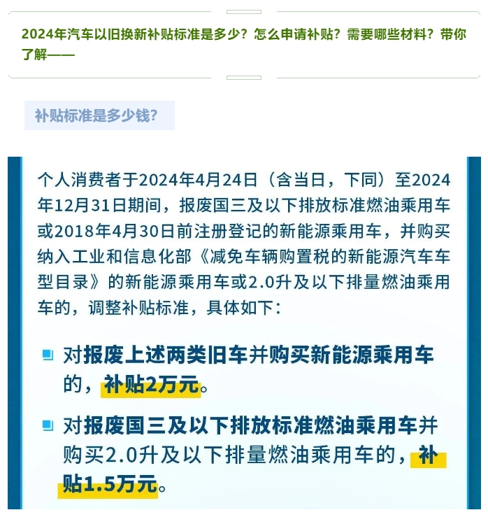 已申68万份！汽车报废更新补贴，申领了吗？（附申领贴士）