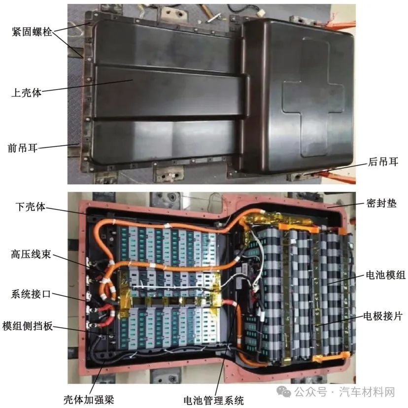 【技术帖】基于安全、轻量化、可靠性多目标的新能源汽车电池包壳体开发