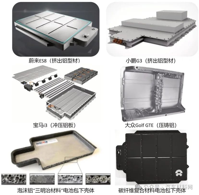 【技术帖】基于安全、轻量化、可靠性多目标的新能源汽车电池包壳体开发