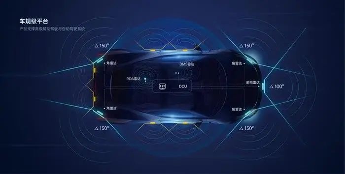 毫米波雷达在汽车市场应用广泛，产品技术实现从3D向4D的跨越