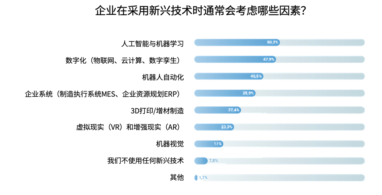 优傲发布2024年制造业技术转型趋势调研