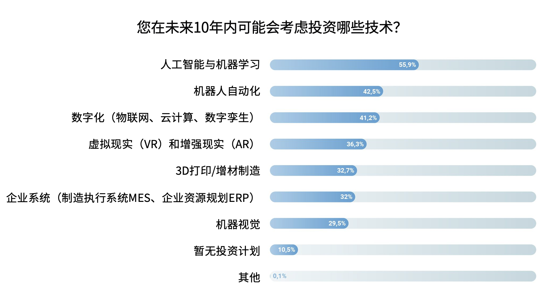 优傲发布2024年制造业技术转型趋势调研