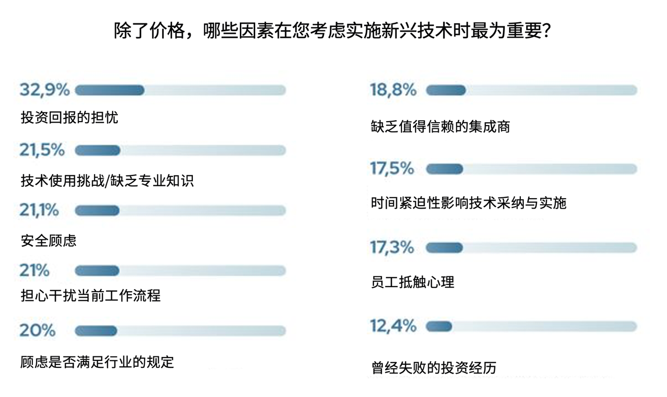 优傲发布2024年制造业技术转型趋势调研