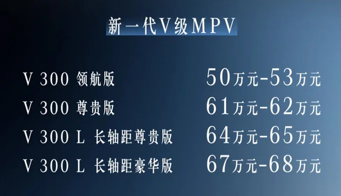 奔驰新V级预售50-68万！本月上市 销售：现款优惠15万