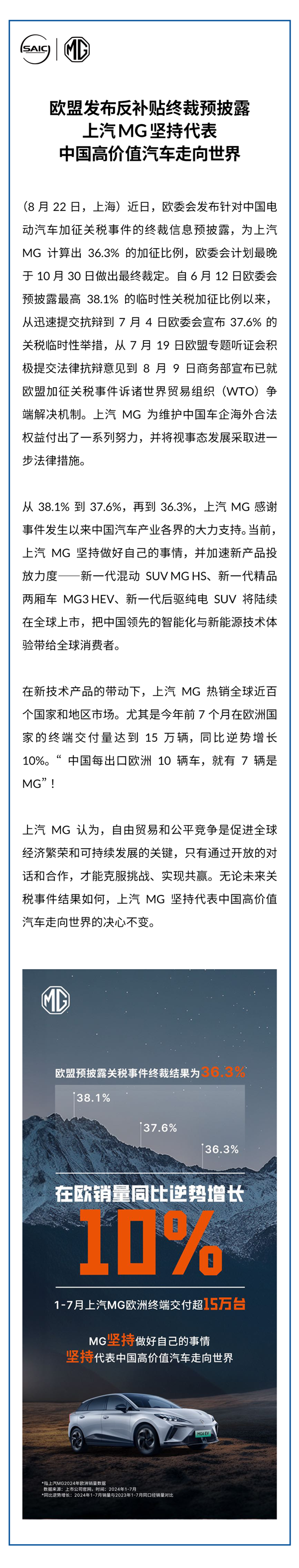 欧盟将加收36.3%关税！上汽名爵：今年1-7月在欧交付逆势增长10%