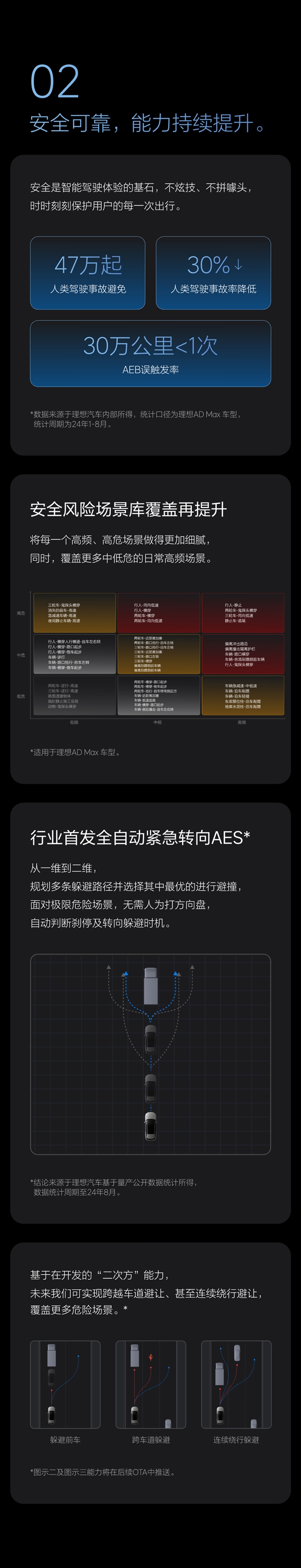 理想汽车OTA 6.2全量推送：官宣迈入“有监督的自动驾驶”