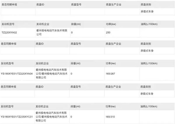 Smart精灵#5发布在即！800V平台打造 续航有望超过600KM