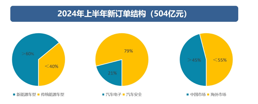 汽车零部件供应商，没啥赚头了？