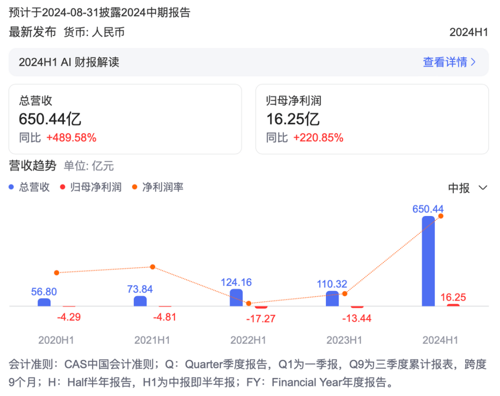 【一周车话】赛力斯的成功，选择大于努力