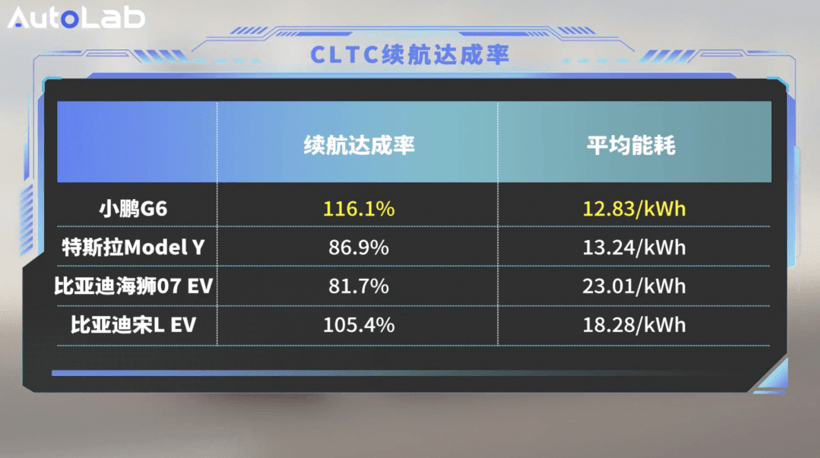 成都车展选新车？20万级家用车哪款值得买