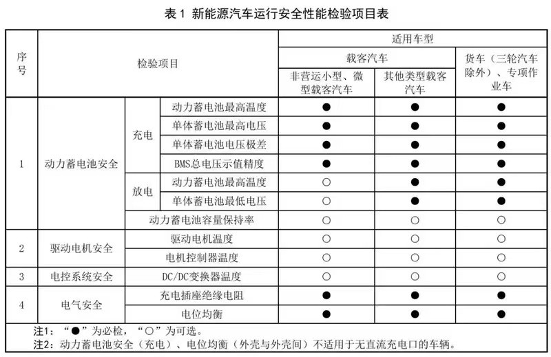 “车电合一”都安全，电车才能真安全