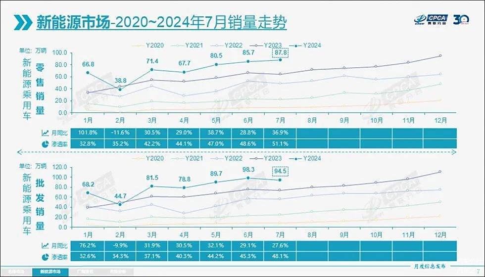 激光雷达不该是噱头，埃安要做智驾普及者