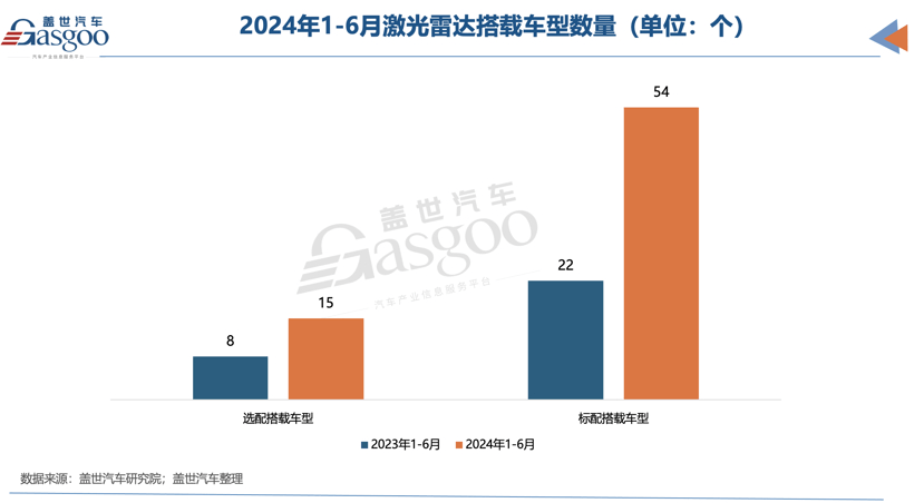 盈利在即却遇纯视觉冲击 禾赛速腾“喜忧参半”？