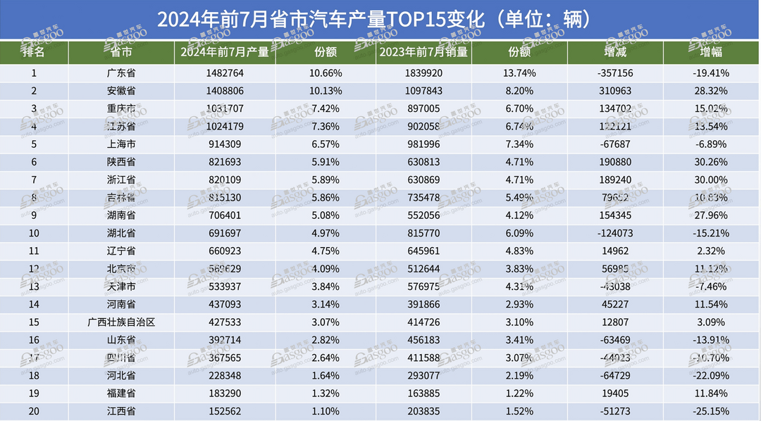 谁是汽车出口第一省？