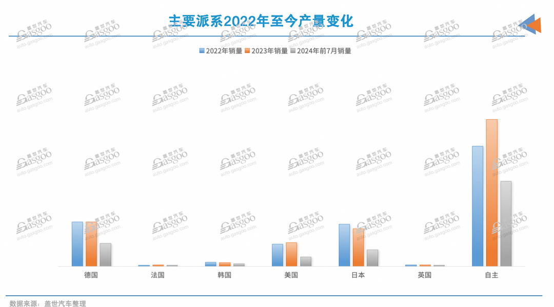 谁是汽车出口第一省？