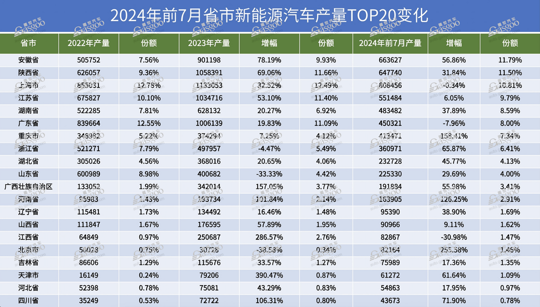 谁是汽车出口第一省？