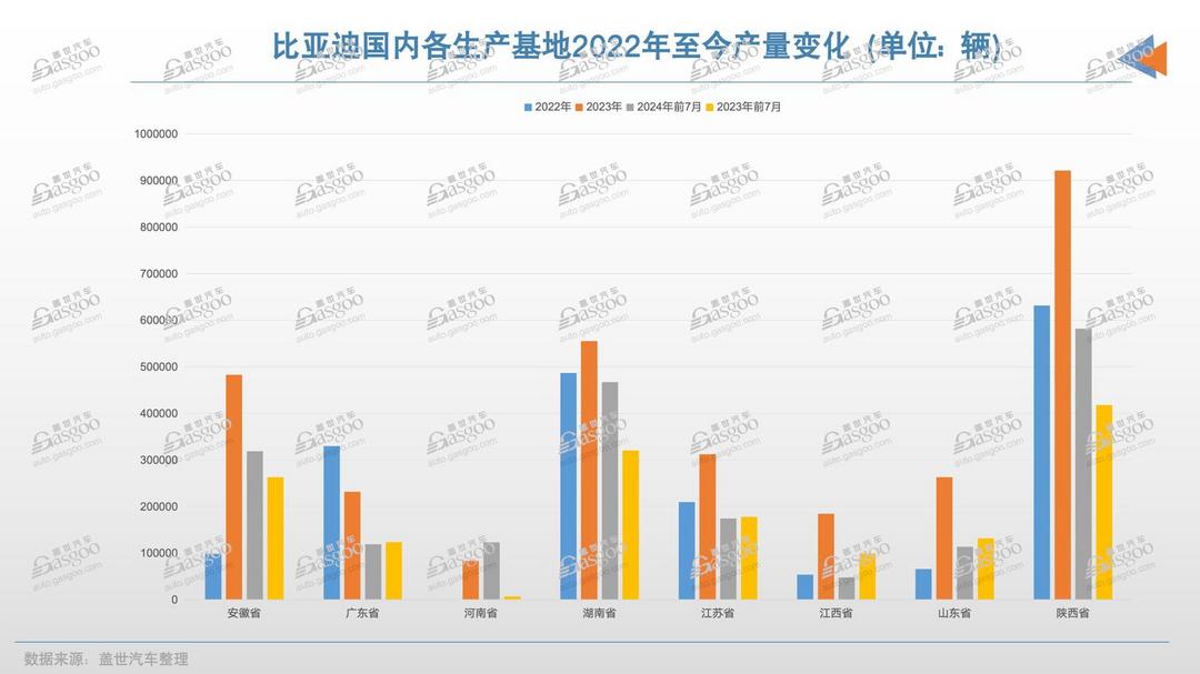 谁是汽车出口第一省？