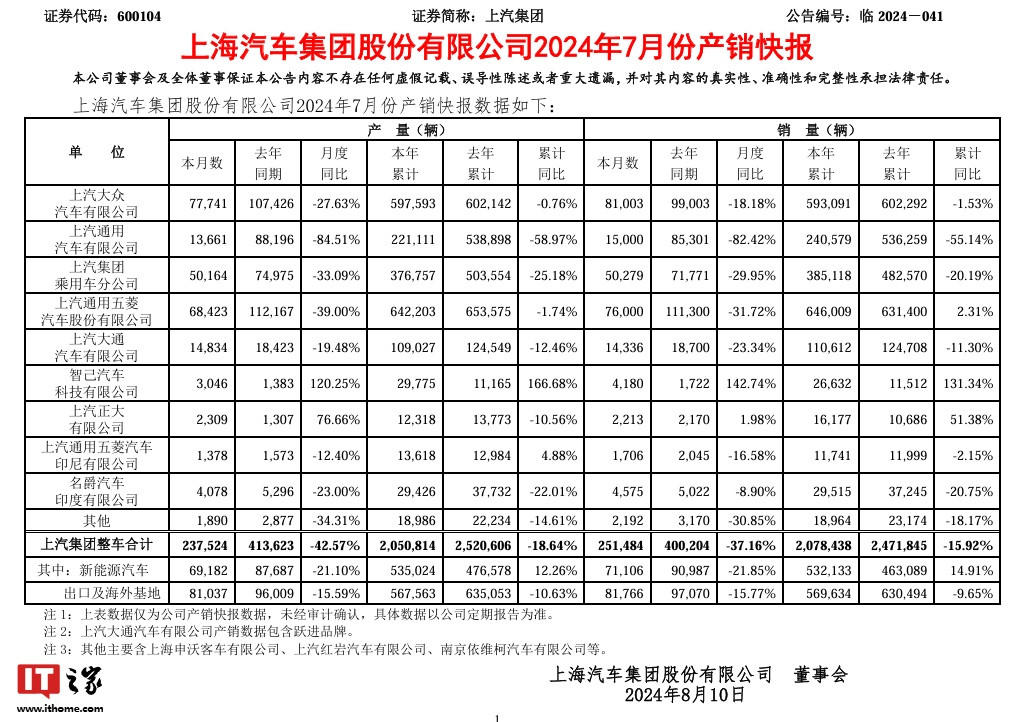 突然关闭考勤系统，消息称上汽大通启动大规模裁员