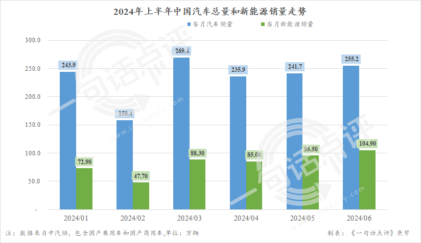 上半年主要车企财报：上汽败了，比亚迪首次成营收冠军