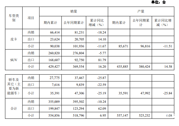 上半年主要车企财报：上汽败了，比亚迪首次成营收冠军