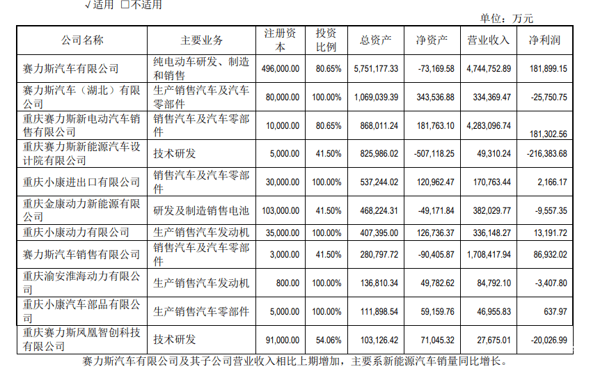 上半年主要车企财报：上汽败了，比亚迪首次成营收冠军