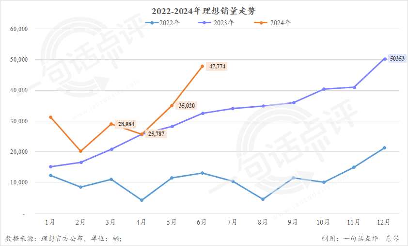 上半年主要车企财报：上汽败了，比亚迪首次成营收冠军