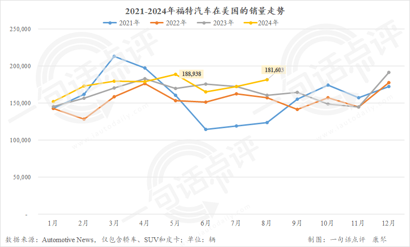 今年美国普混销量或将再次反超电动车