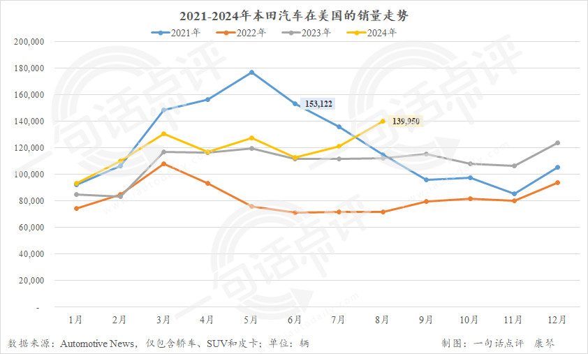 今年美国普混销量或将再次反超电动车