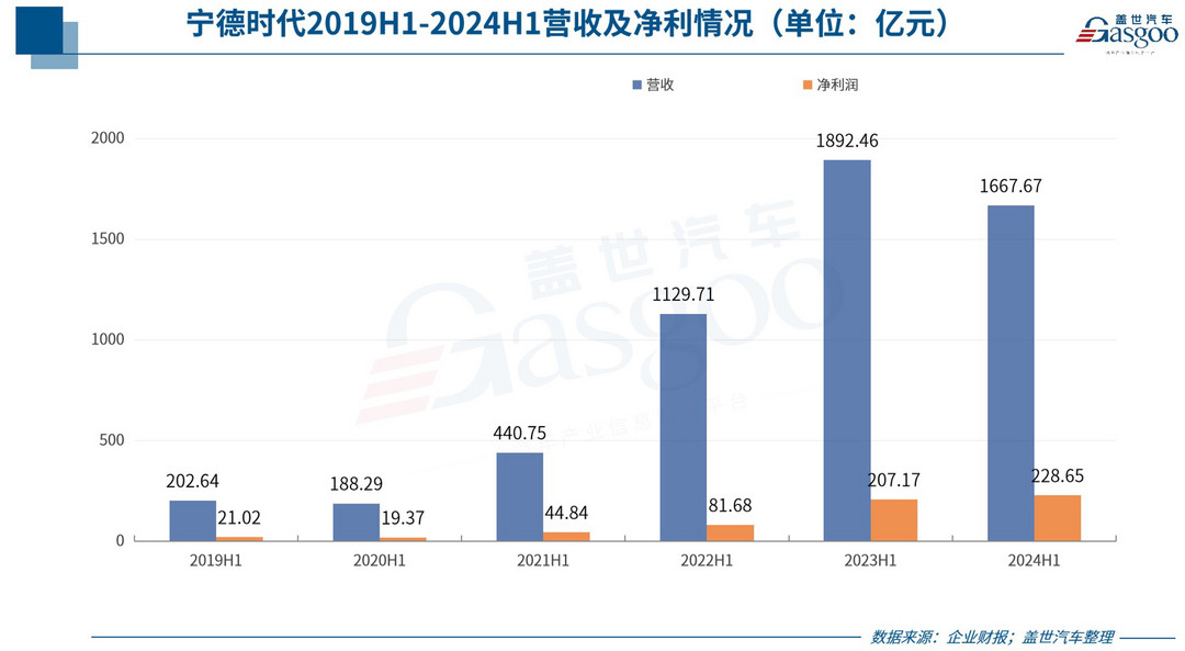 汽车零部件供应商，没啥赚头了？